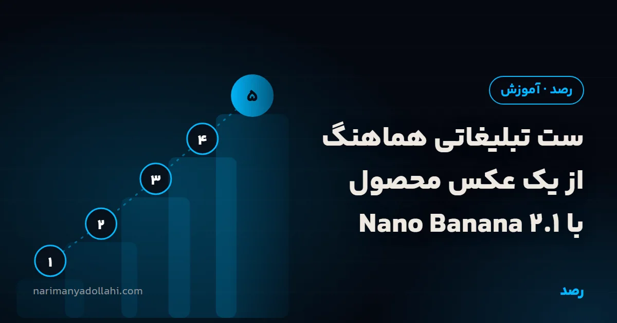 طرح گرافیکی مقالهٔ «ست تبلیغاتی هماهنگ از یک عکس محصول با Nano Banana 2.1»